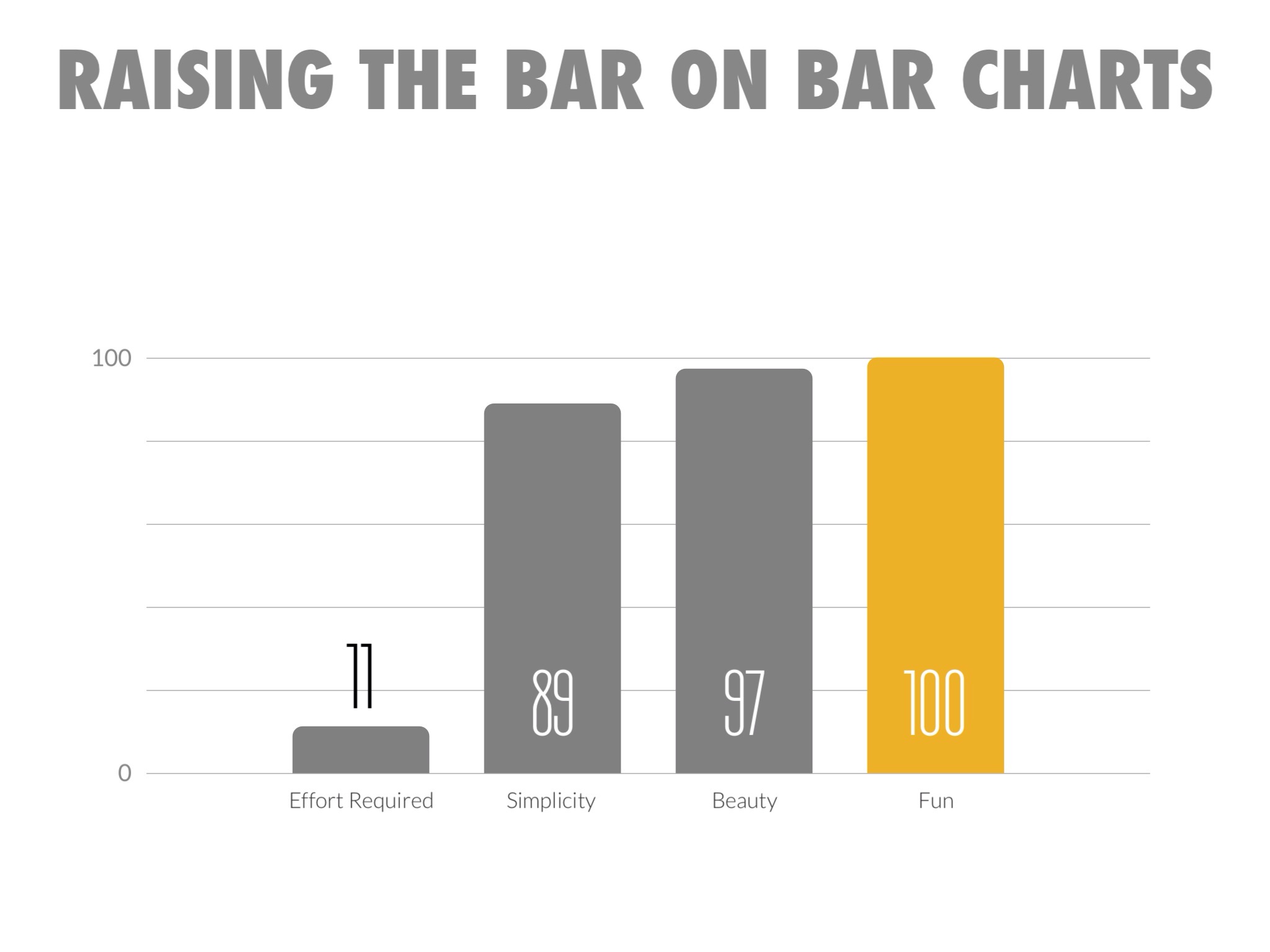 Haiku Deck Charts: Sample Haiku Deck bar chart