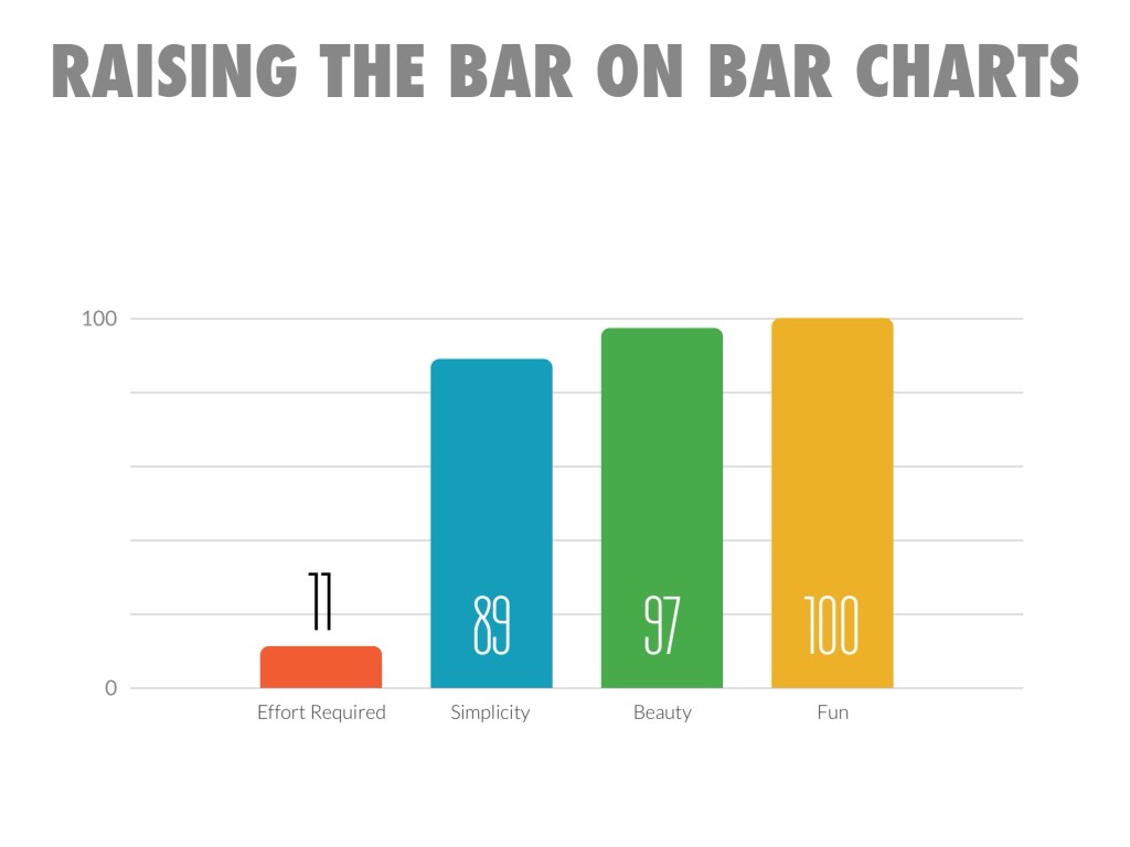 Real Estate Marketing Inspiration: Sample Haiku Deck bar chart