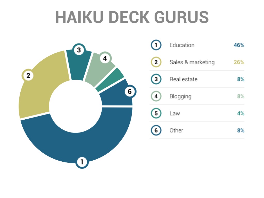 Haiku Deck Tutorial: Animated pie chart in Haiku Deck