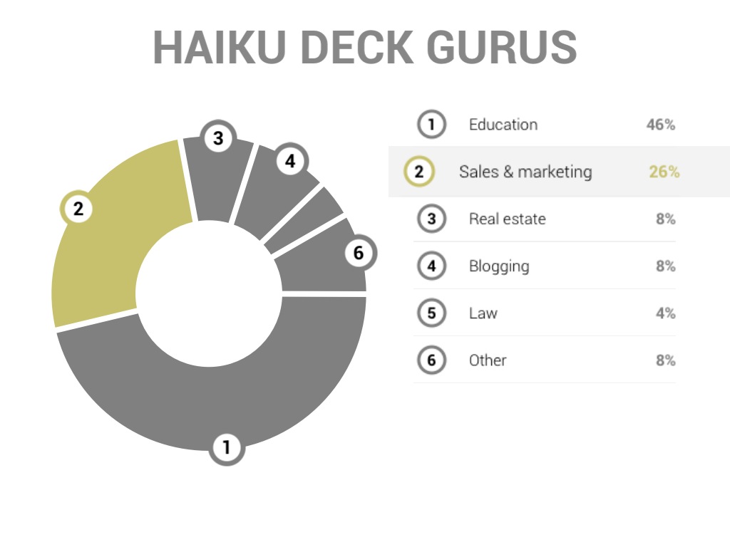 Haiku Deck Tutorial: Emphasizing a data point in Haiku Deck